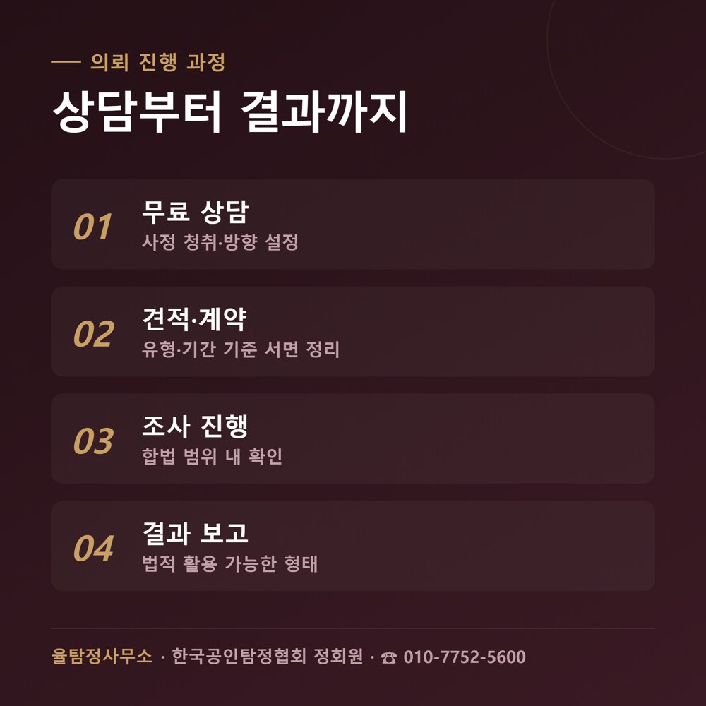 인천흥신소 상담·조사 관련 자료 3 인천흥신소 상담·조사 관련 자료 3